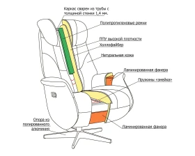 Кресло Relax Monarch images