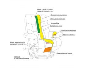 Кресло Relax Valencia images